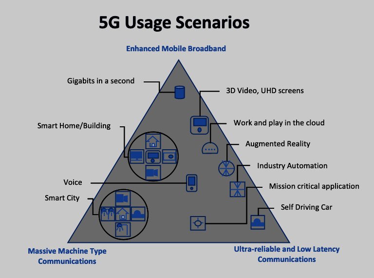 Edge-Computing-for-5G-Networks