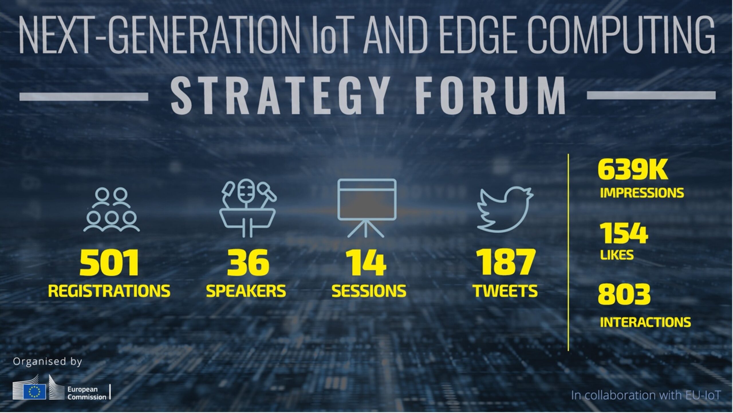 Insights from the Next-Generation IoT and Edge Computing Strategy Forum